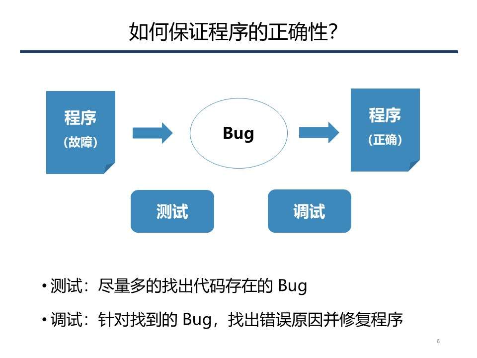 【编程】第5讲 调试与测试