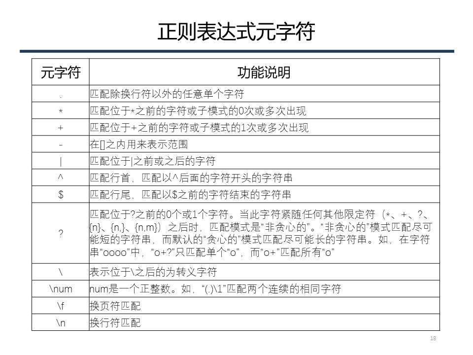 【编程】第6讲 字符串与正则表达式