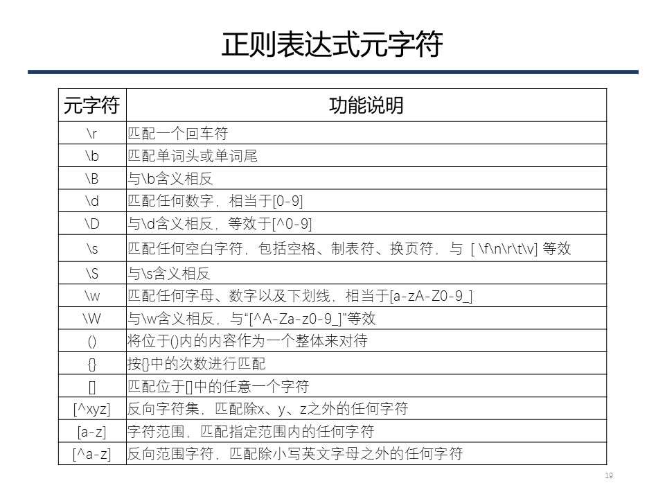 【编程】第6讲 字符串与正则表达式