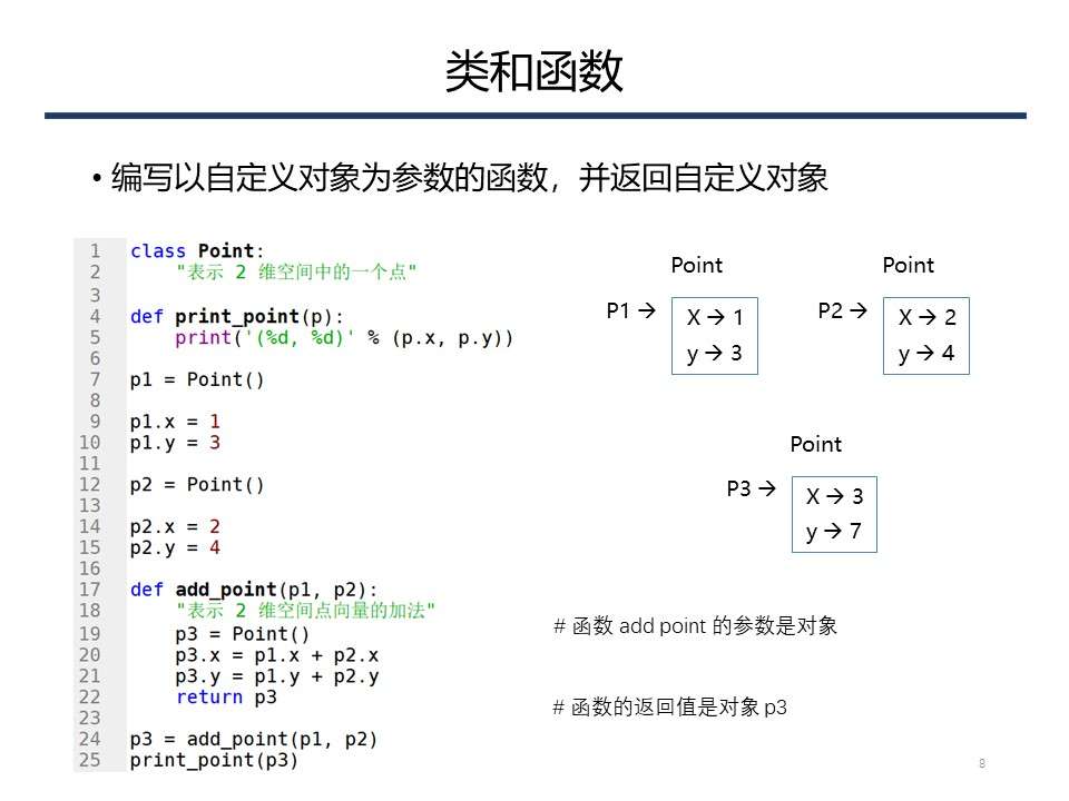 【编程】第8讲 类与对象